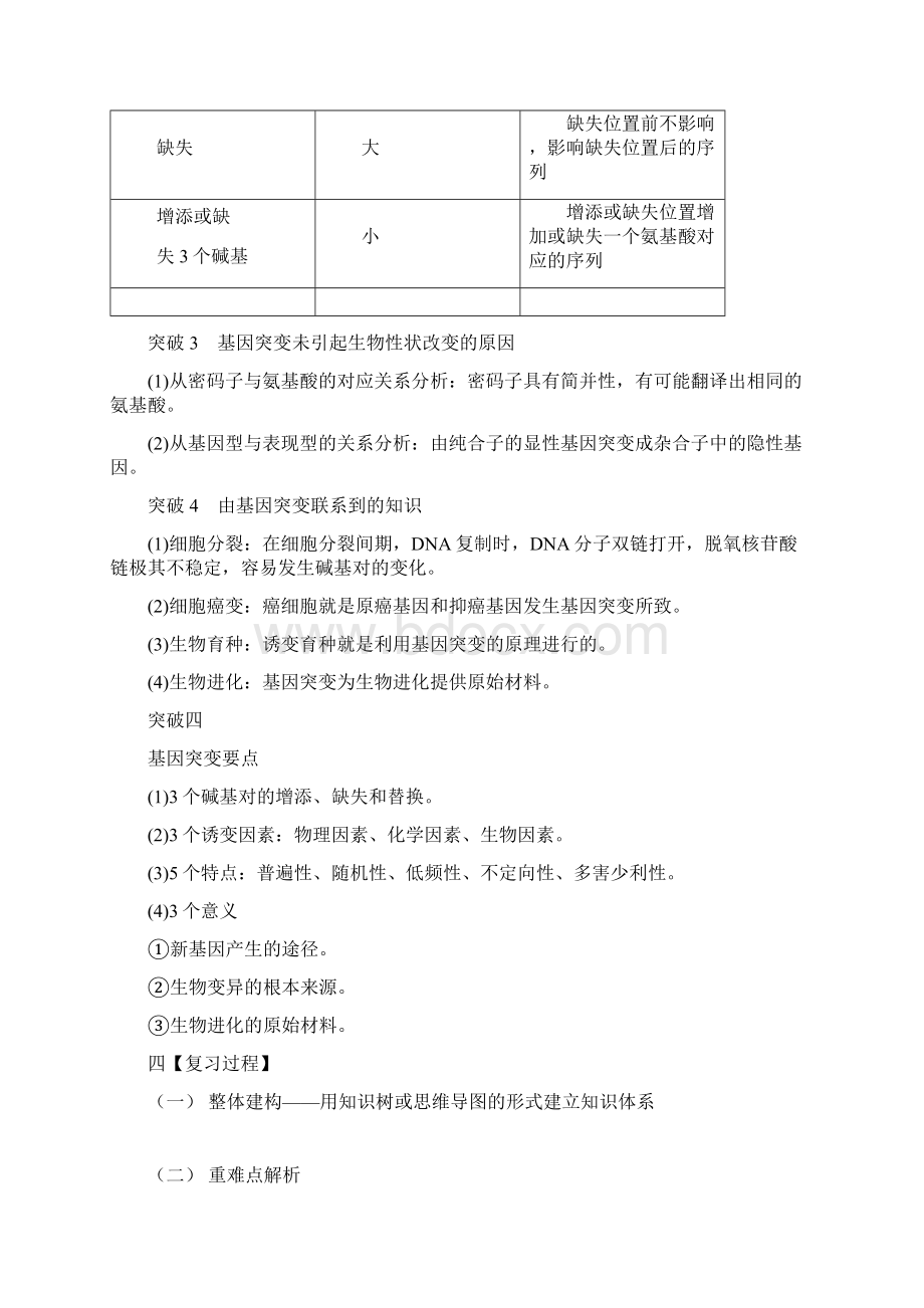 专题十三 基因突变与基因重组Word文件下载.docx_第2页