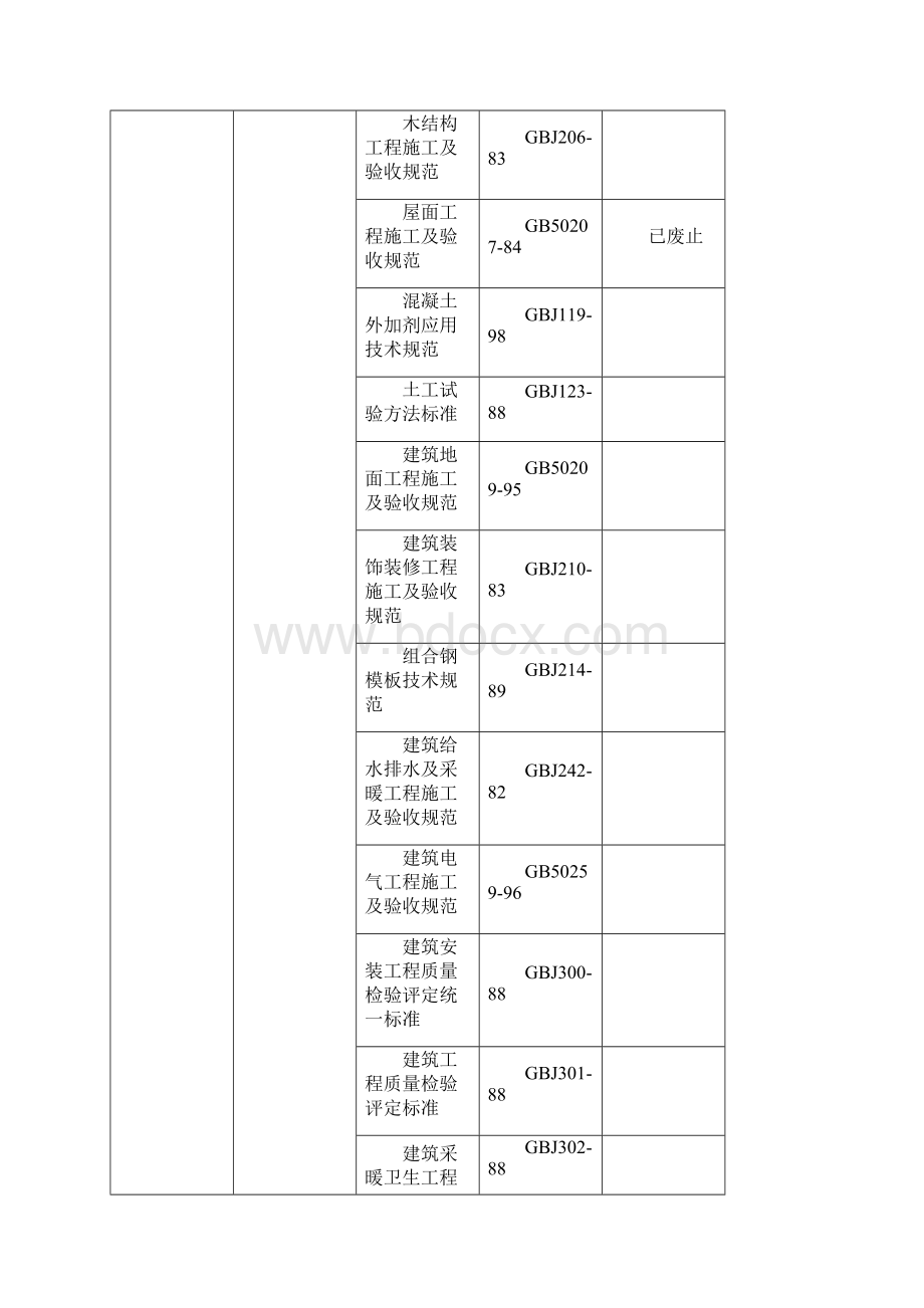 某小区1号住宅楼工程施工组织设计方案2.docx_第3页