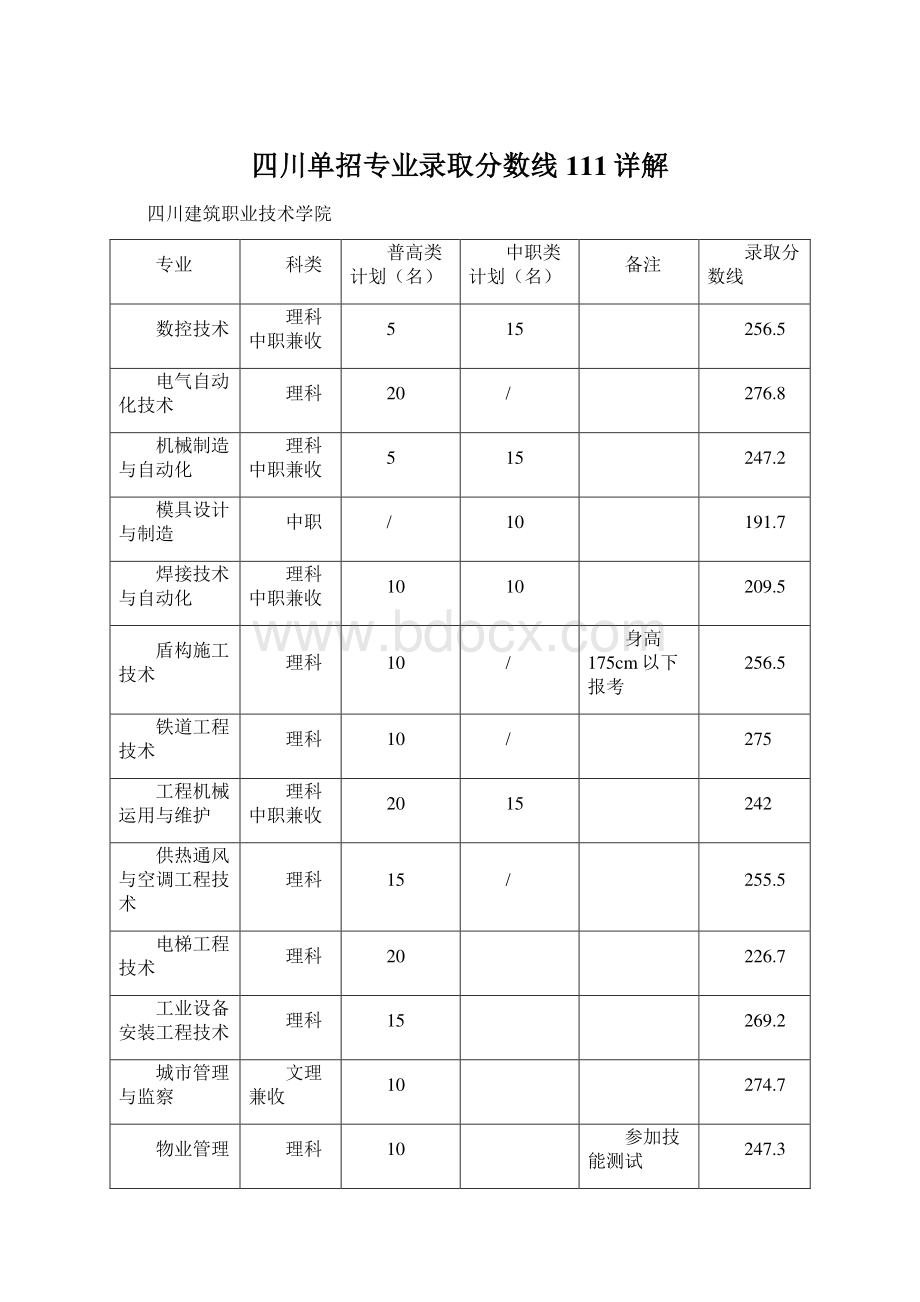 四川单招专业录取分数线111详解.docx