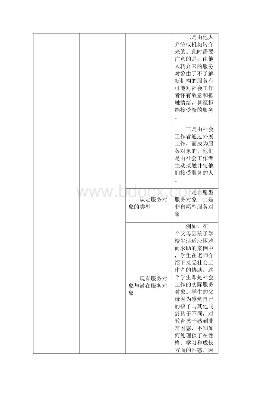 第一章社会工作实务的通用过程完.docx_第2页