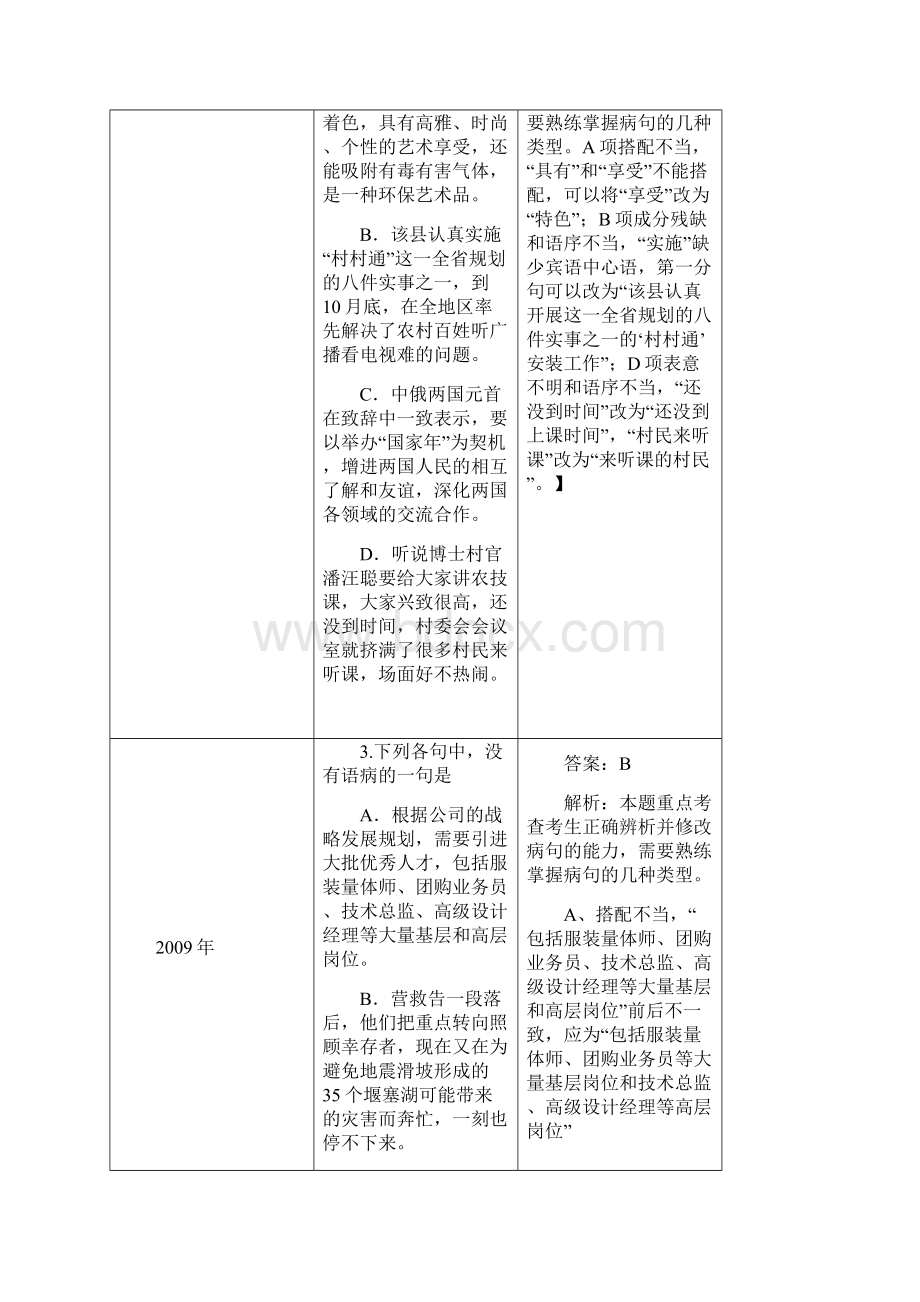 全国Ⅱ卷高考语文真题病句含答案和解析.docx_第3页