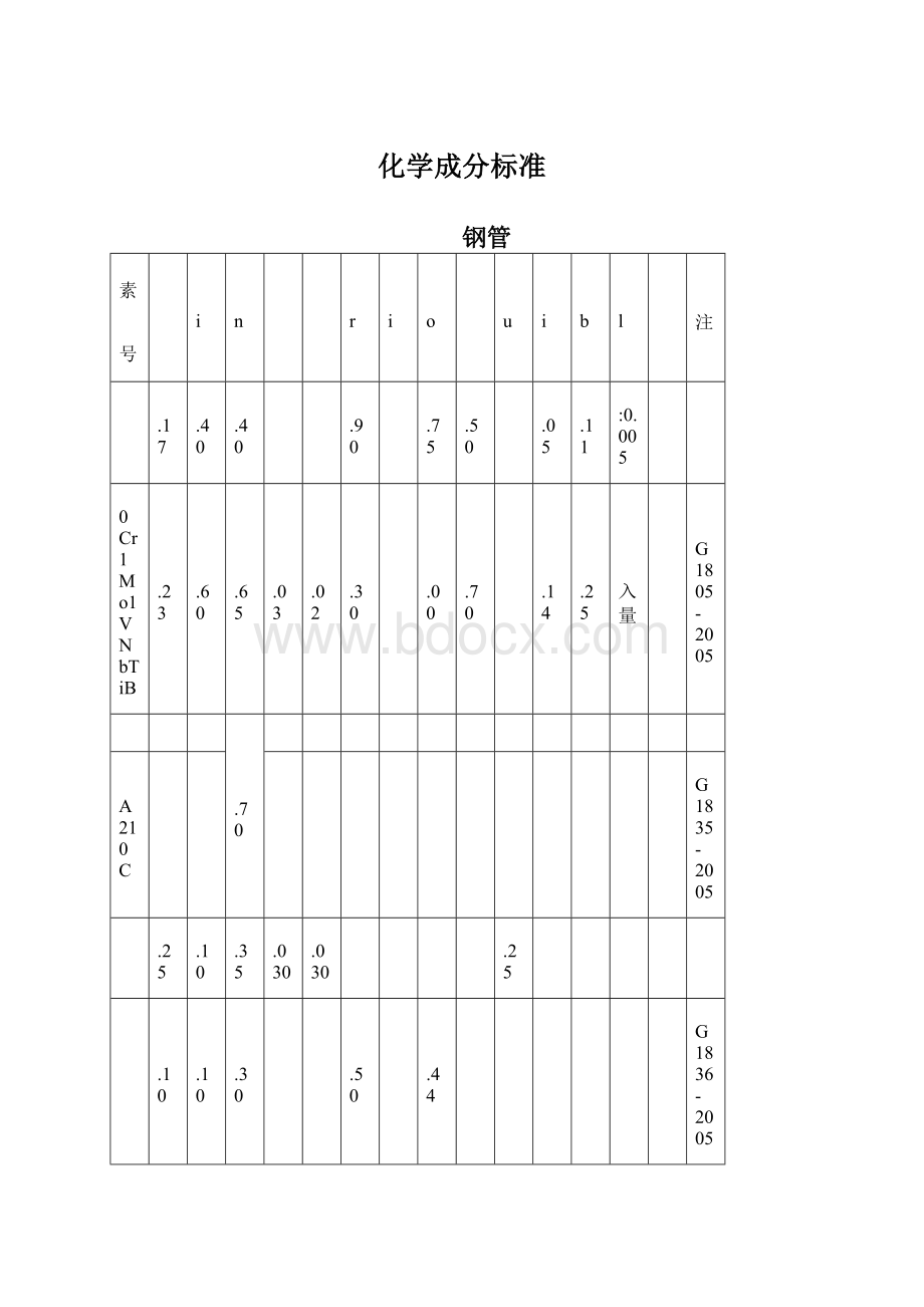 化学成分标准文档格式.docx_第1页