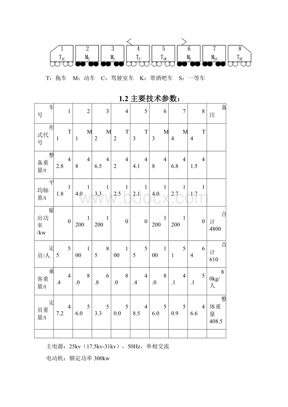 CRH2动车车辆参数概述解读Word下载.docx_第2页