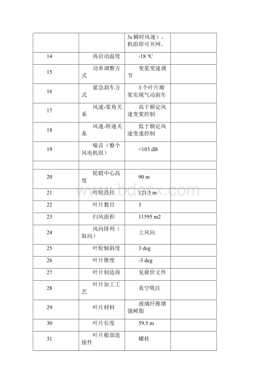 金风风力机技术参数Word下载.docx_第2页