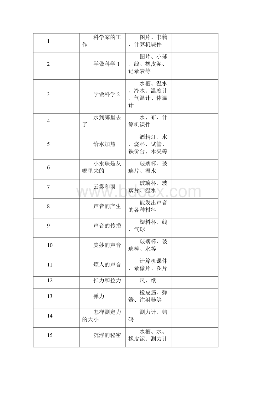 首师大版四年级科学上全册教案.docx_第3页