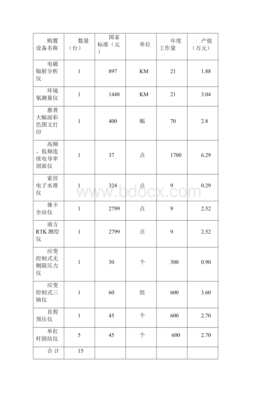 海南省核工业地质大队Word文档格式.docx_第3页