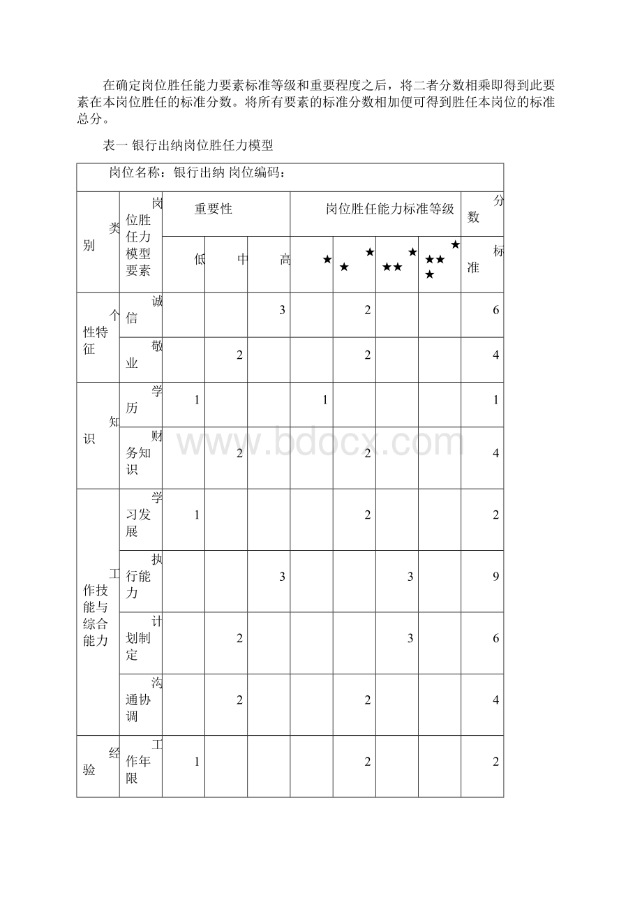 岗位胜任力模型评估手册手册.docx_第2页