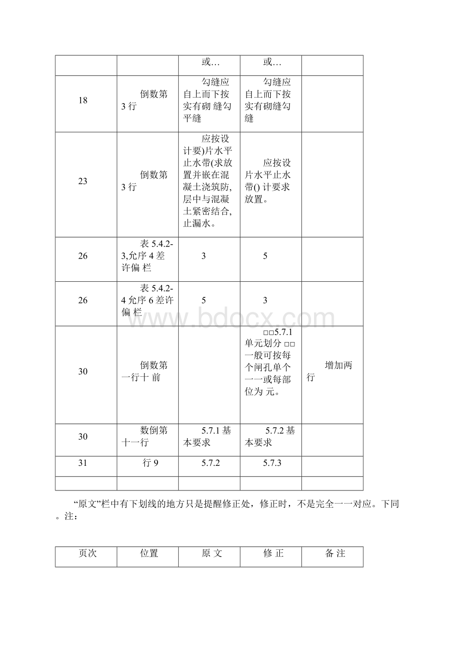 《江苏省水利工程施工质量检验评定标准》修正表.docx_第2页