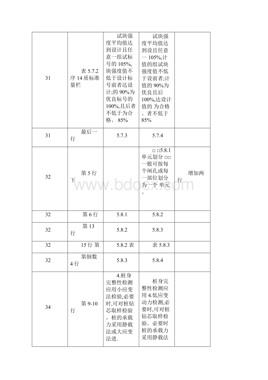 《江苏省水利工程施工质量检验评定标准》修正表.docx_第3页