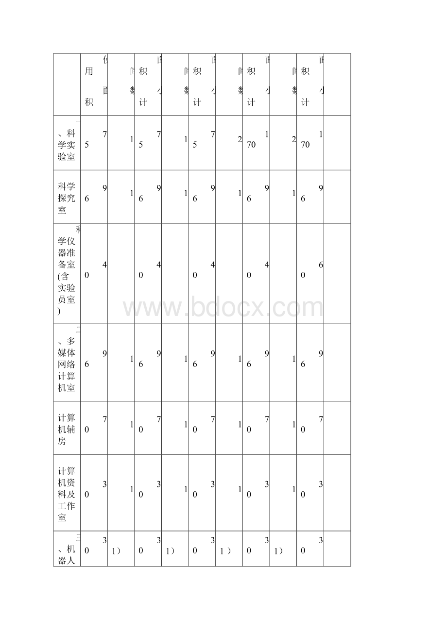 整理山东省小学实验室建设与配备标准.docx_第3页