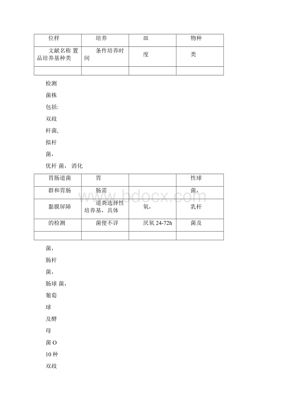 肠道微生物的分离与鉴定方法Word格式文档下载.docx_第3页