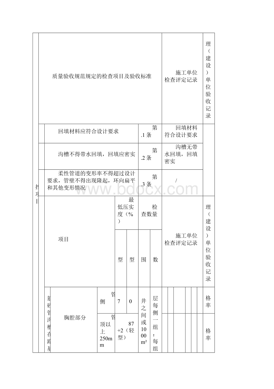 沟槽回填检验批质量验收记录表完整.docx_第2页