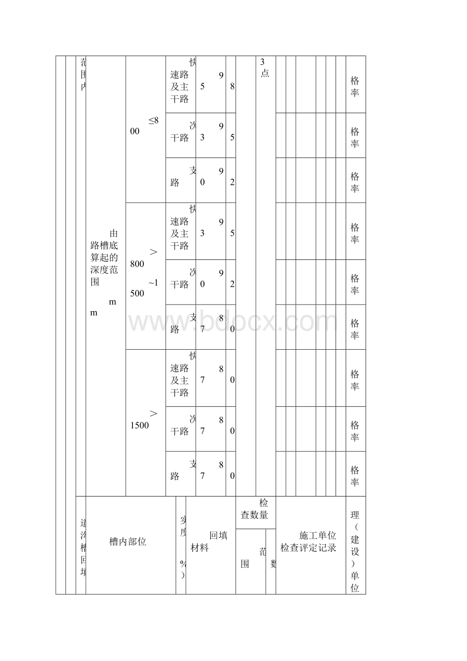 沟槽回填检验批质量验收记录表完整Word格式.docx_第3页