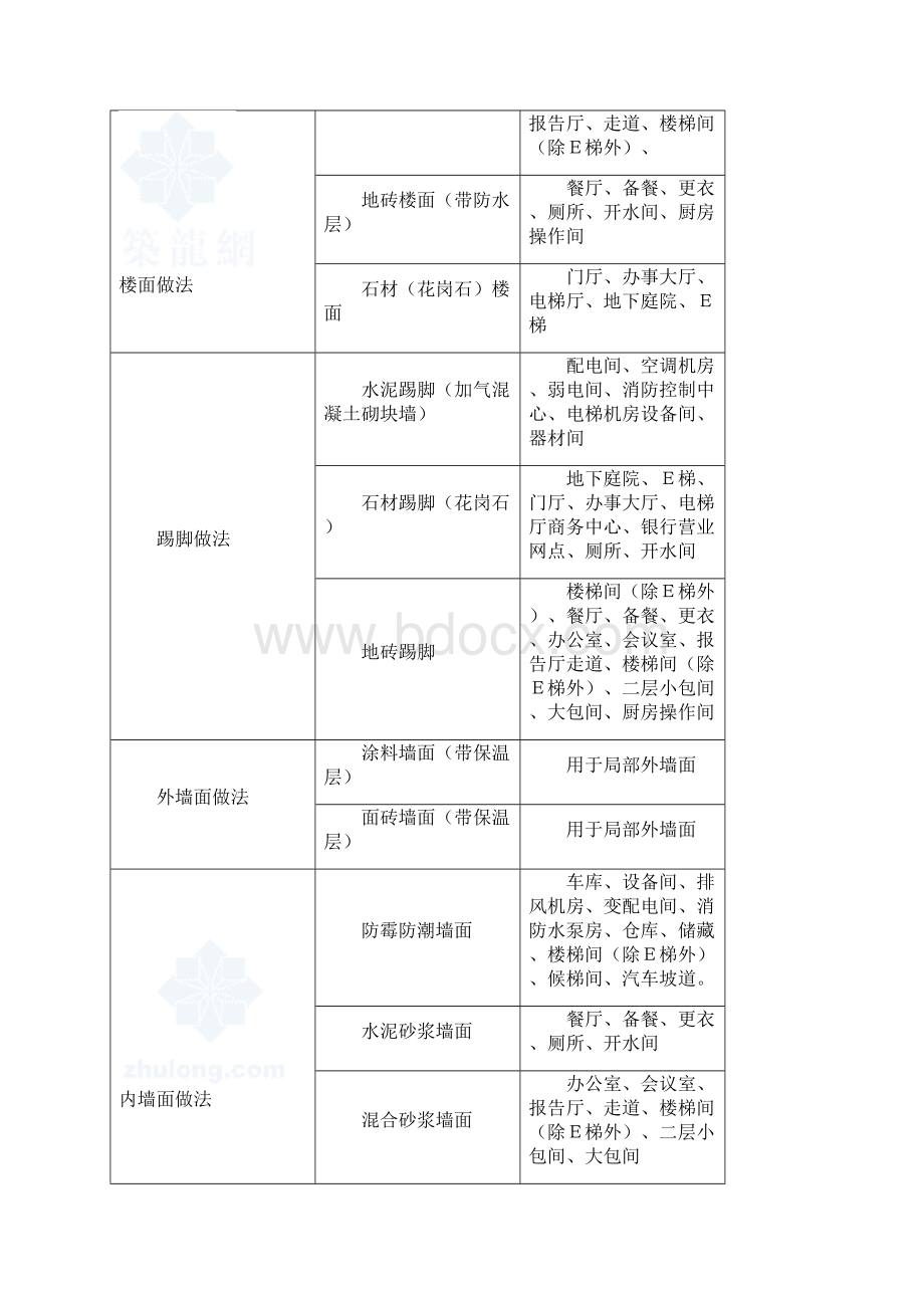 某市民服务中心工程施工组织设计争创紫琅杯技术标Word文档格式.docx_第3页