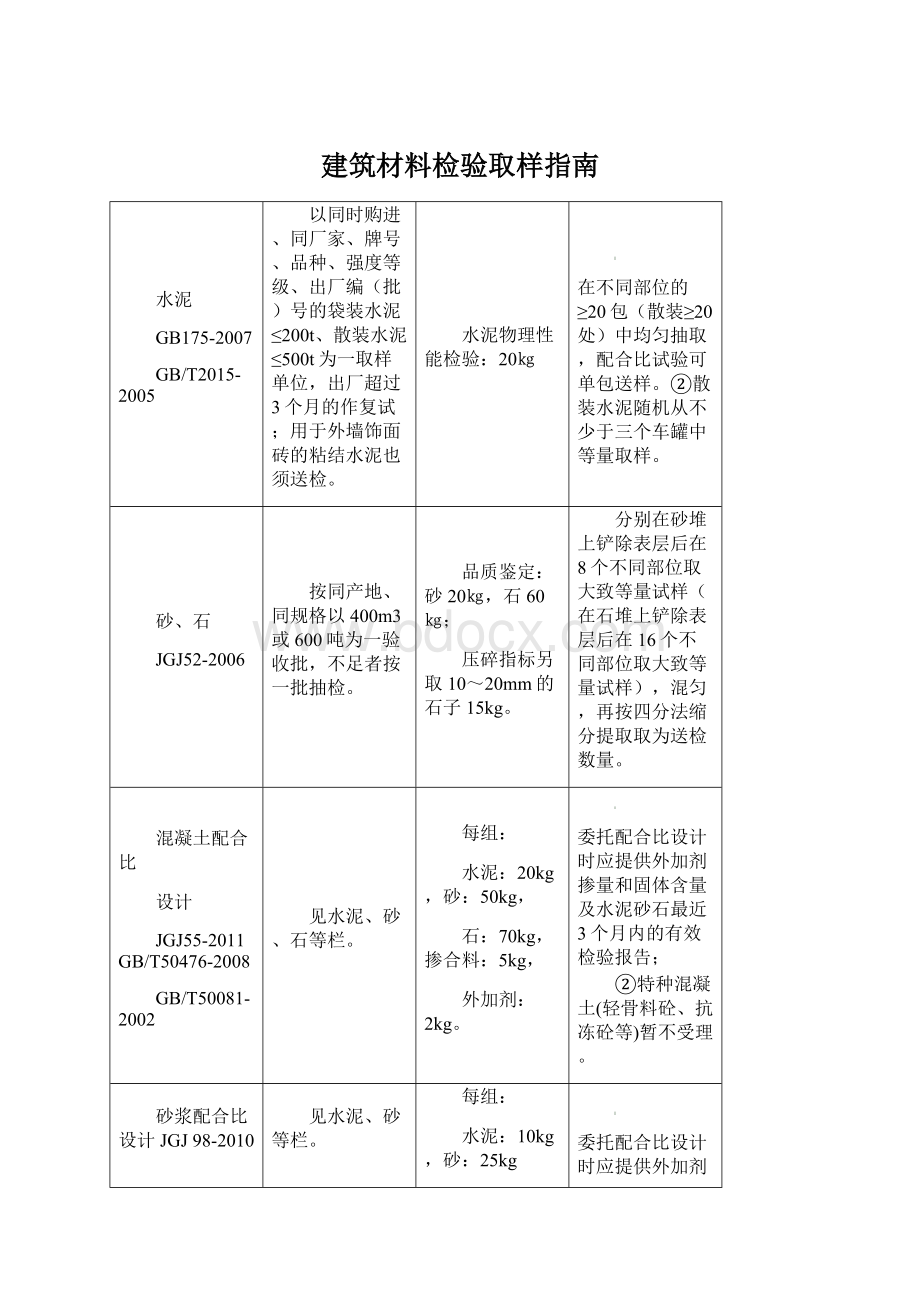 建筑材料检验取样指南Word文件下载.docx