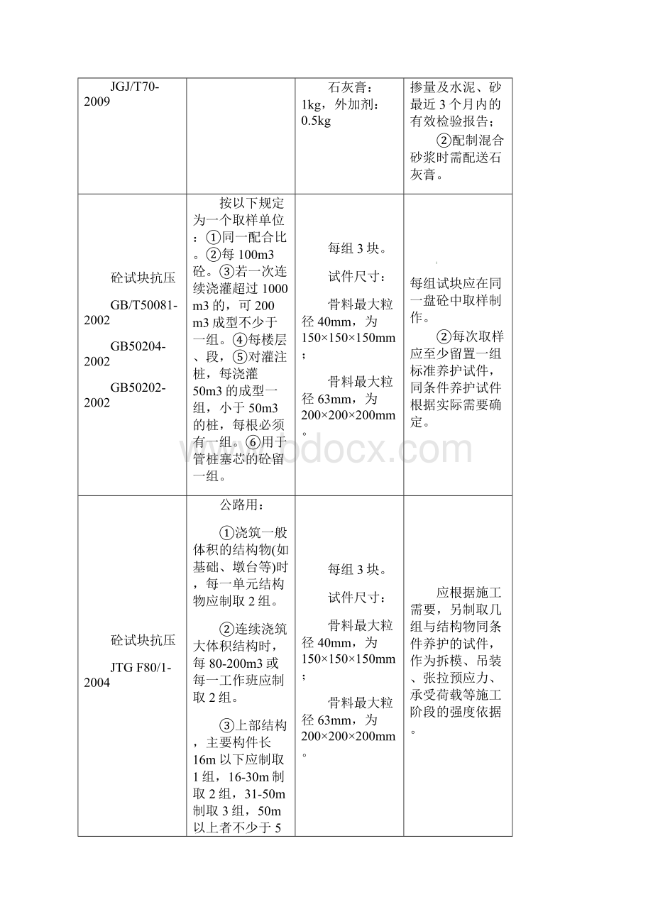 建筑材料检验取样指南.docx_第2页