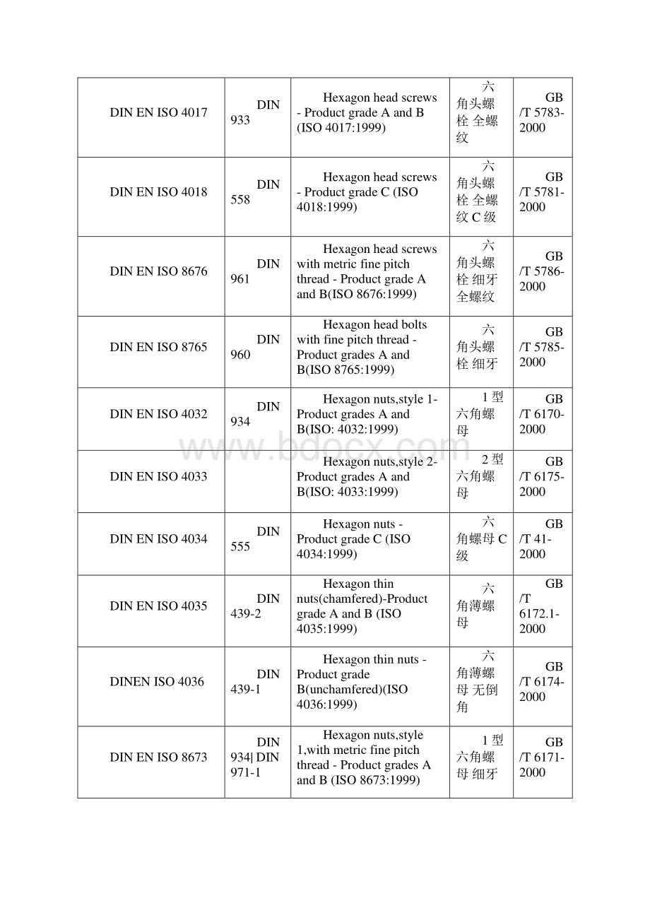 螺栓螺母德标欧标国标对照表正式版.docx_第2页