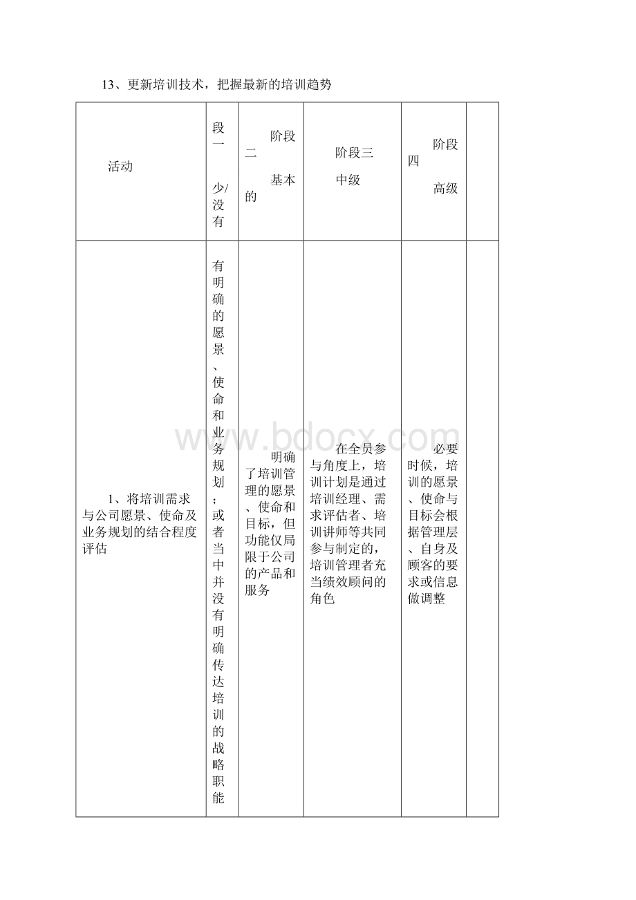 培训管理成熟度CNWord格式文档下载.docx_第2页