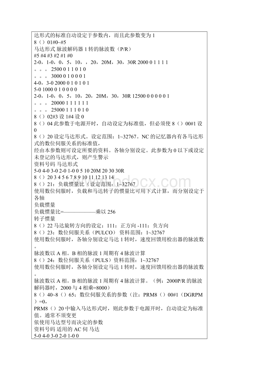 FANUC 16 系统功能.docx_第2页