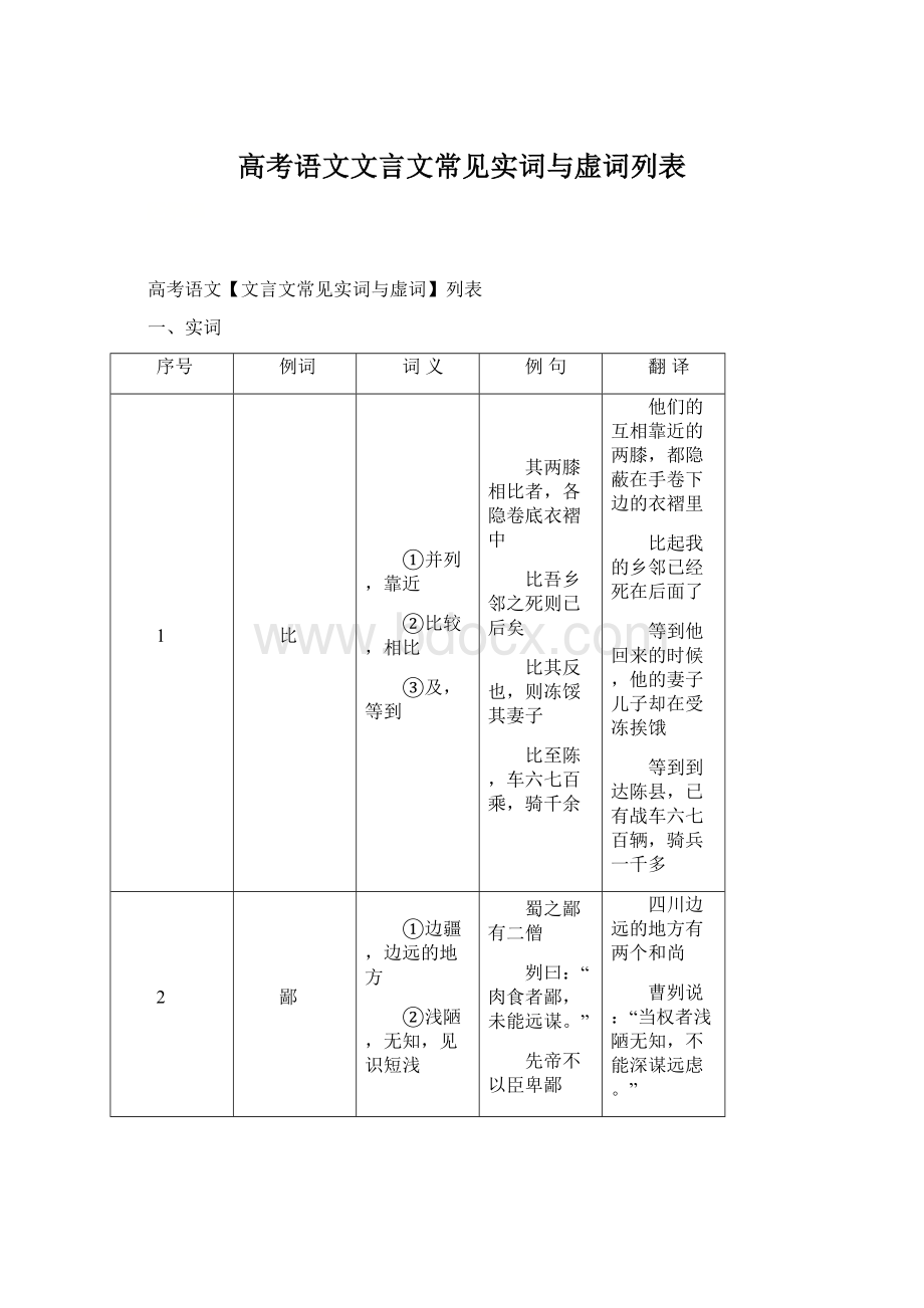 高考语文文言文常见实词与虚词列表Word文件下载.docx