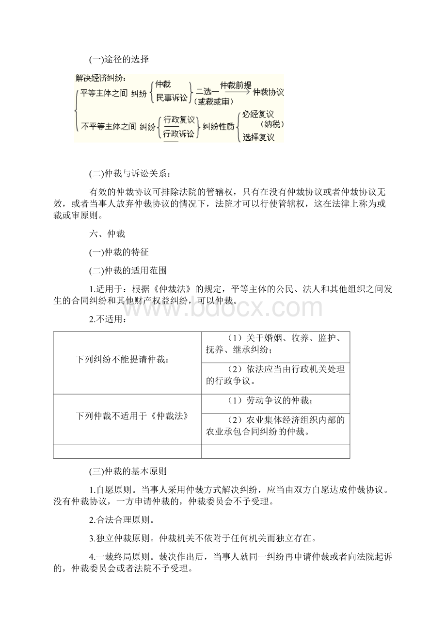 经济法重点超详细.docx_第2页