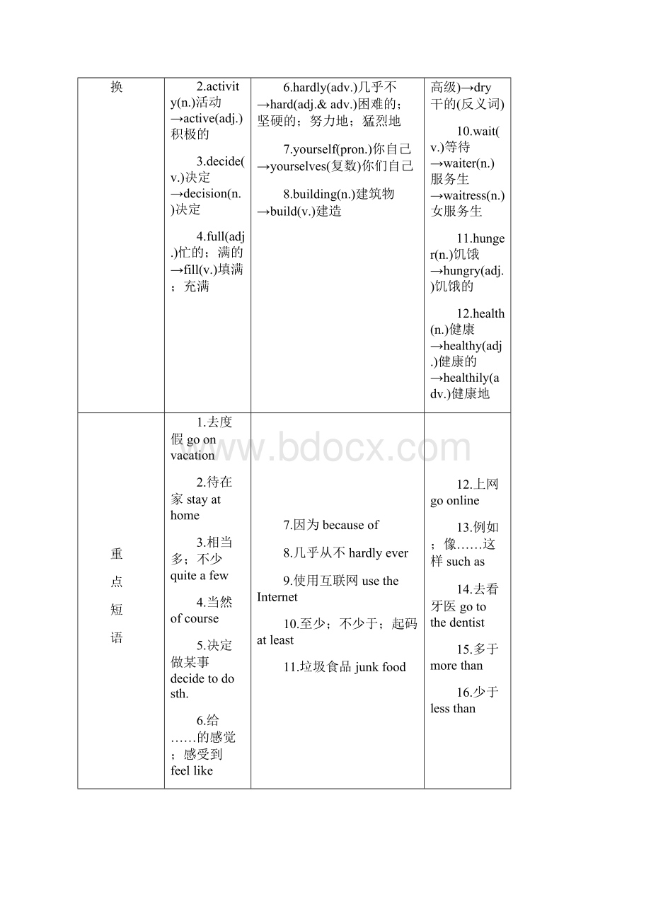 中考英语二轮复习第一部分教材知识梳理篇八上Units12知识梳理+精练人教新目标版035.docx_第3页