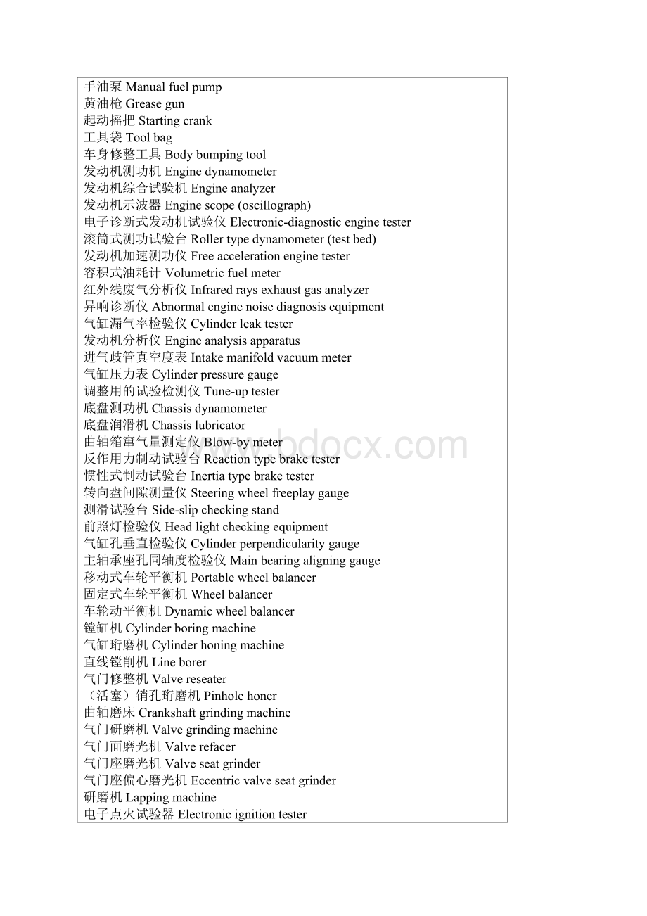 汽车维修中英文对照表.docx_第3页