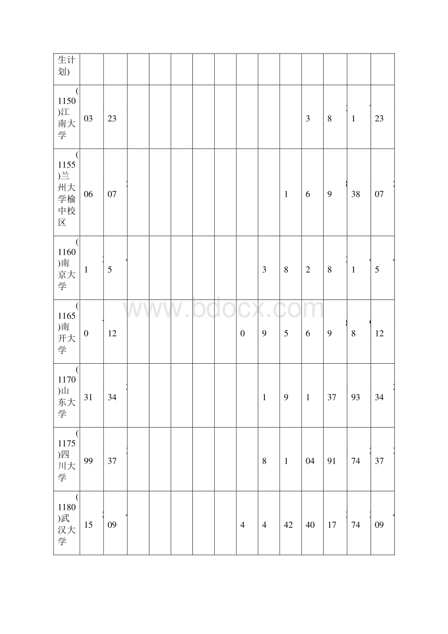 河南省本科一批第一志愿分数段统计Word文档格式.docx_第3页