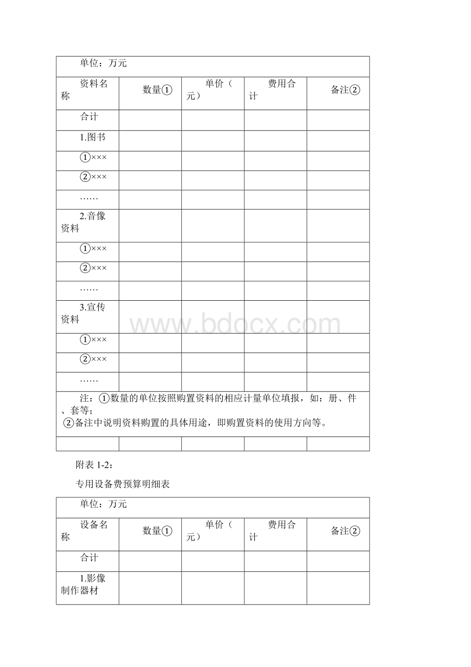 基层科普行动计划专项资金项目预算表文档格式.docx_第2页