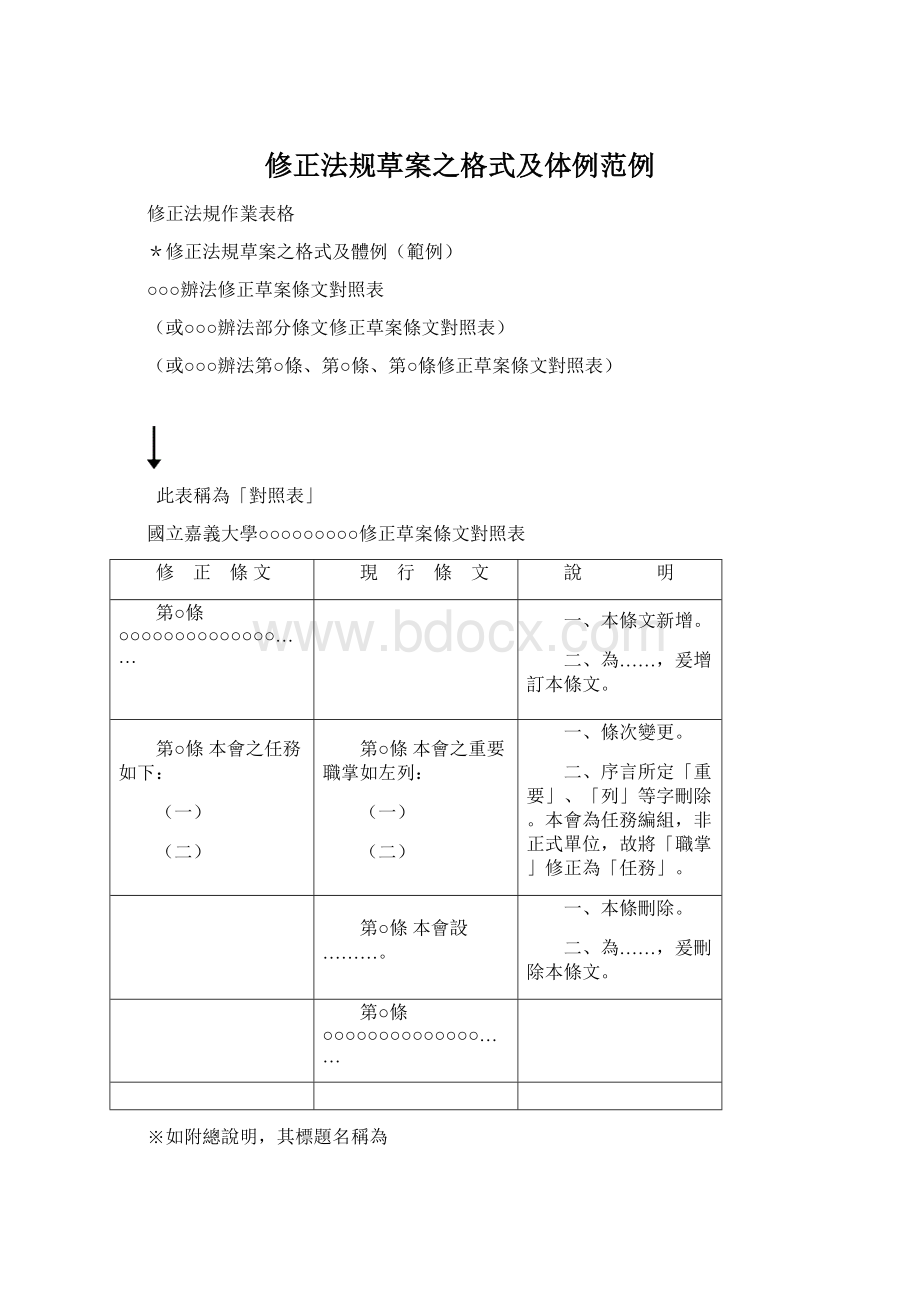 修正法规草案之格式及体例范例.docx_第1页