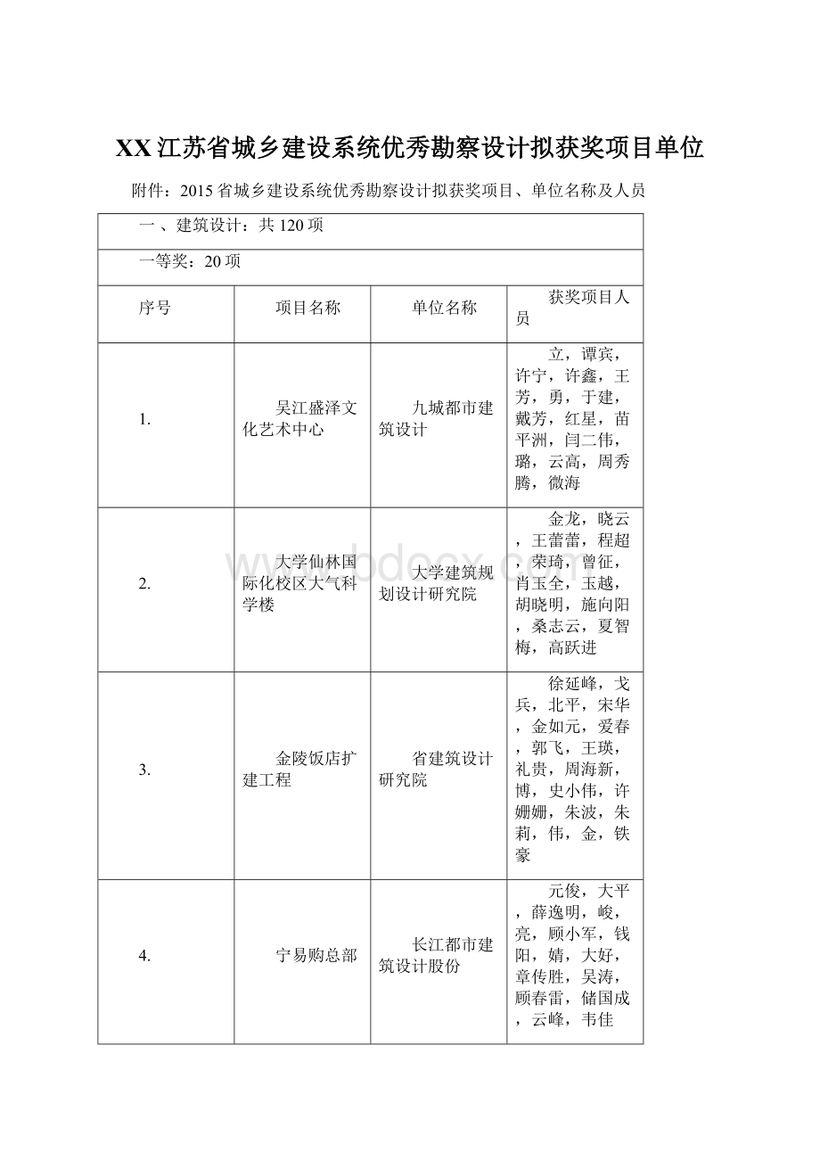XX江苏省城乡建设系统优秀勘察设计拟获奖项目单位.docx