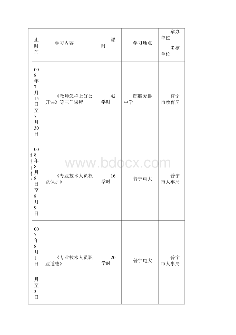 10申报表整本.docx_第3页