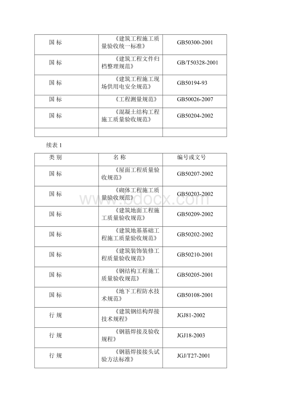 安置房工程施工组织设计.docx_第2页