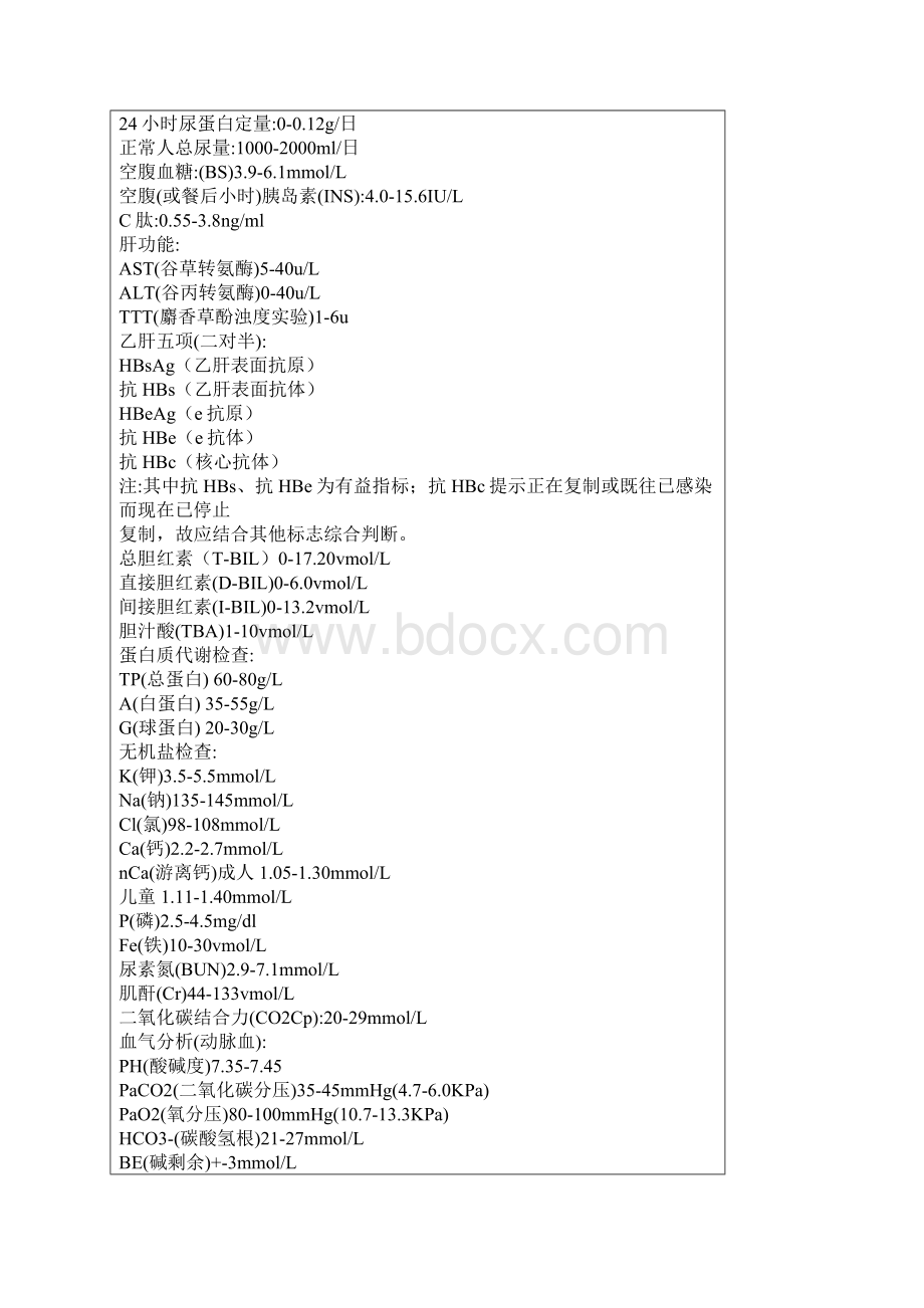 内科医学实习笔记文档格式.docx_第2页