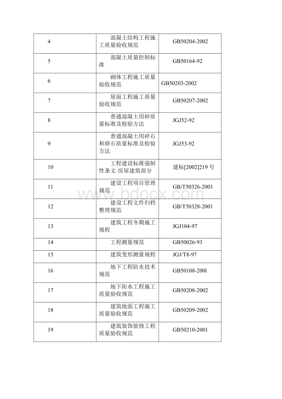 置信花园工程施工组织设计方案修订版Word文件下载.docx_第3页