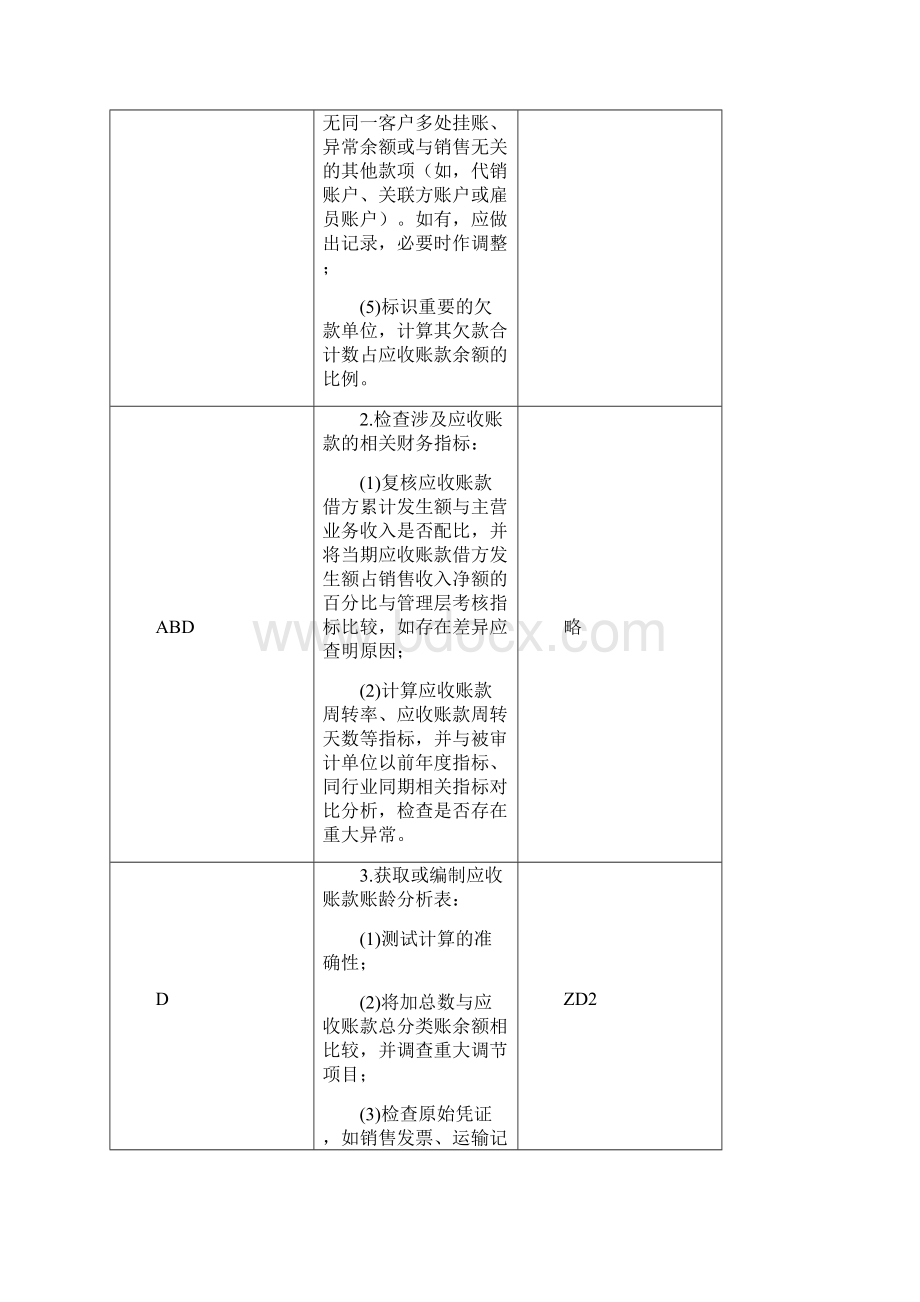 企业应收账款管理表格文档格式.docx_第3页