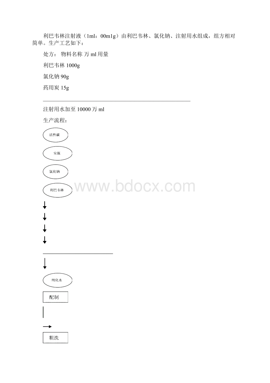 利巴韦林注射液验证方案教材.docx_第2页