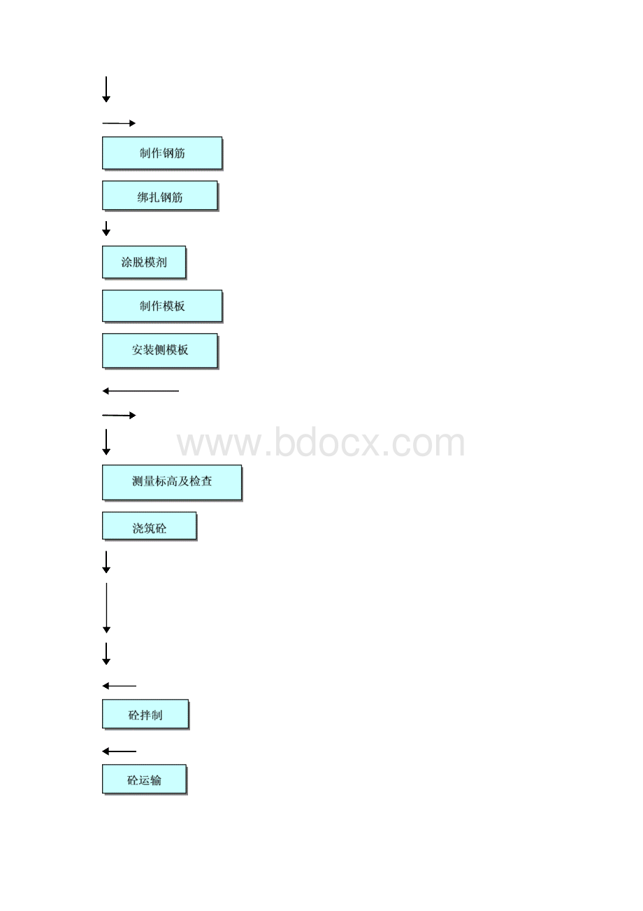 琴口大桥5#右幅盖梁首件方案0325最终版.docx_第3页