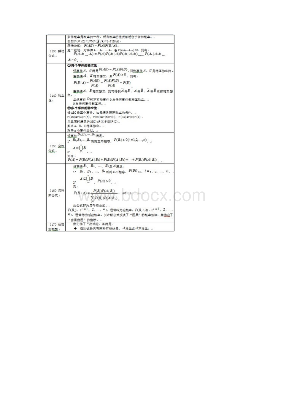 学习分享系列日志之四概率论与数理统计精髓汇总+典型题型.docx_第3页