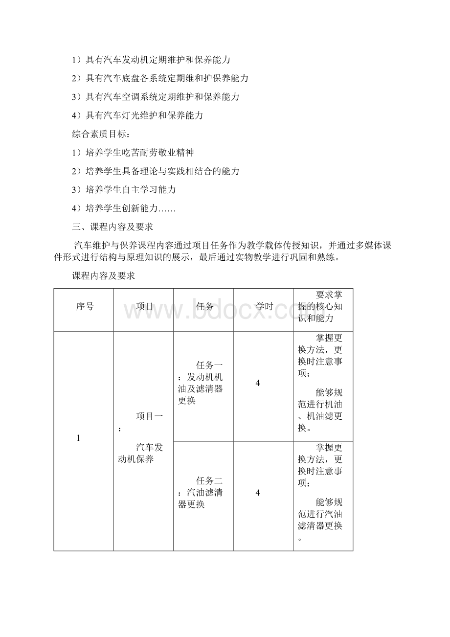 汽车运用与维修专业实训教学大纲.docx_第2页