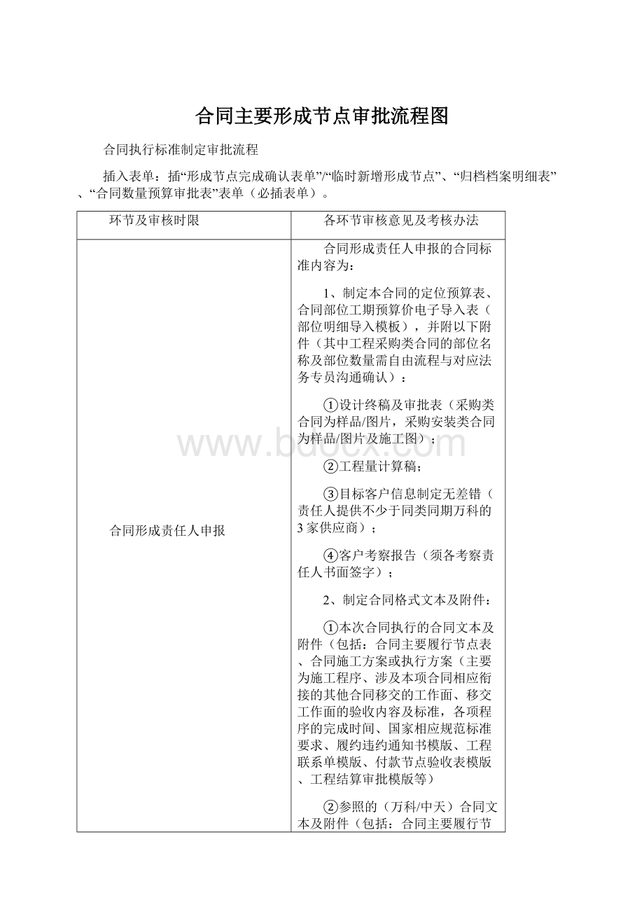 合同主要形成节点审批流程图Word文档格式.docx_第1页