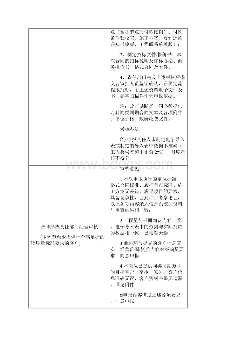 合同主要形成节点审批流程图Word文档格式.docx_第2页