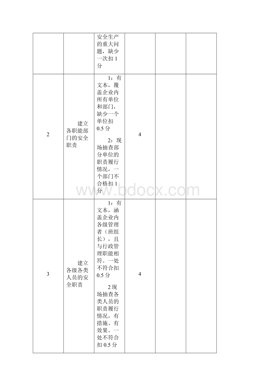 基础管理专业组考评检查表Word格式文档下载.docx_第2页