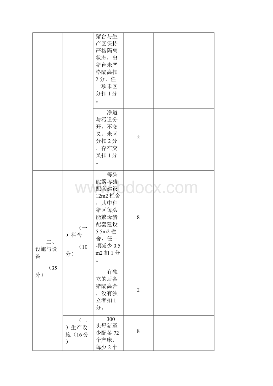 标准化规模养殖场创建的评分标准.docx_第3页