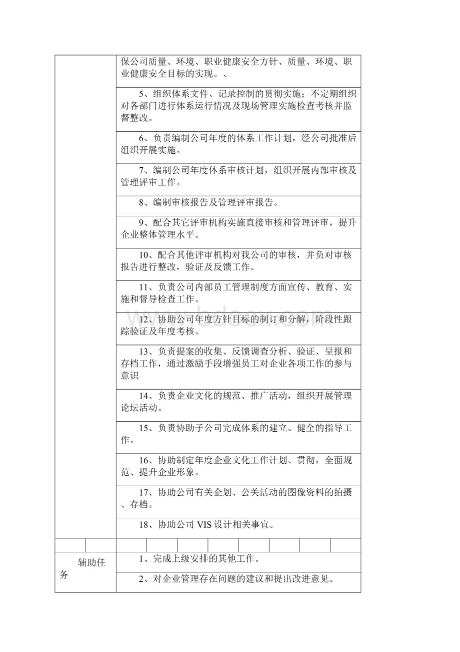 岗位说明书样本三篇.docx_第2页