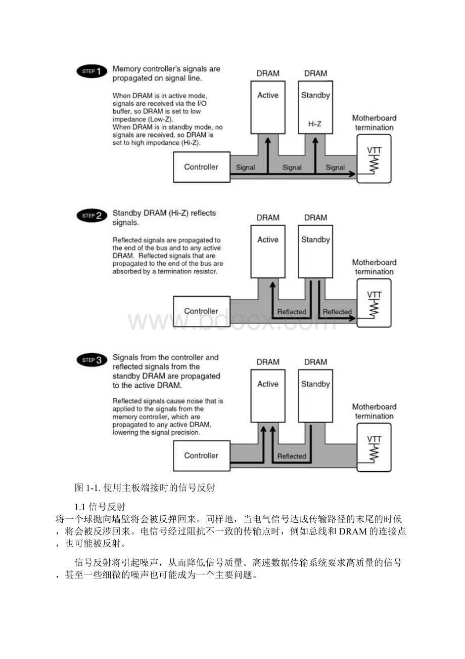 如何使用DDR2SDRAM全集.docx_第2页