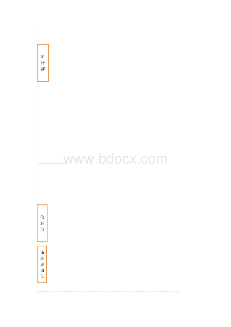 组织结构与工作分析.docx_第3页