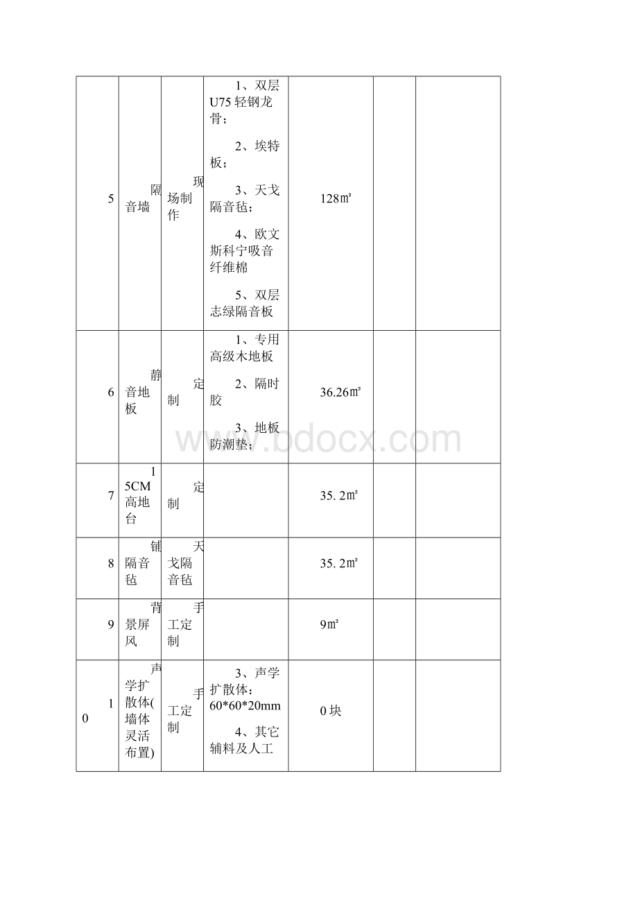 演播室装修方案Word格式.docx_第3页