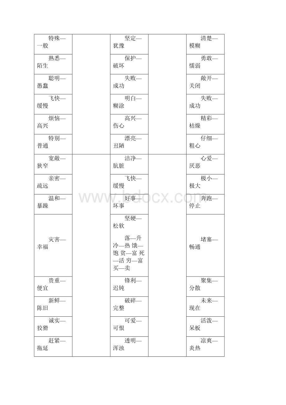 小学生同义词反义词大全.docx_第2页