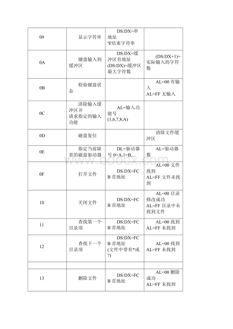 汇编AH功能.docx_第2页